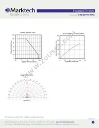 MTE5016N-WRC Datasheet Page 3