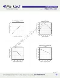 MTE5052M3A-UBG Datasheet Page 3