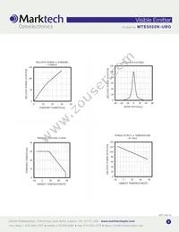 MTE5052N-UBG Datasheet Page 3