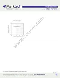 MTE5057W-UYG Datasheet Page 4