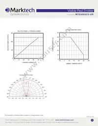 MTE5063C5-UR Datasheet Page 3