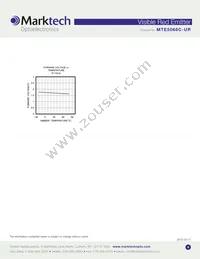 MTE5066C-UR Datasheet Page 4