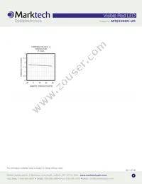 MTE5066N-UR Datasheet Page 4