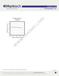 MTE5066N5J-UR Datasheet Page 4