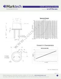 MTE5115W-WRC Datasheet Page 2