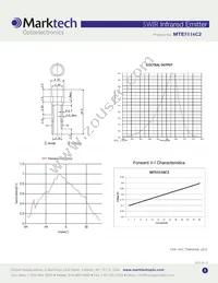 MTE5116C2 Datasheet Page 2