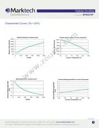 MTE5270P Datasheet Page 3