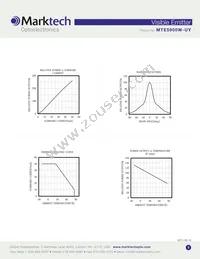 MTE5900W-UY Datasheet Page 3