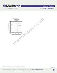 MTE5900W-UY Datasheet Page 4