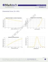 MTE6000L-HP Datasheet Page 3