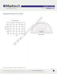 MTE6000L-HP Datasheet Page 4