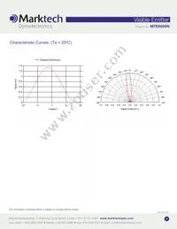 MTE6000N Datasheet Page 4