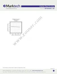 MTE6066C-UR Datasheet Page 4