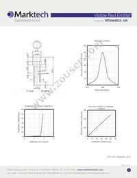 MTE6066C2-UR Datasheet Page 2