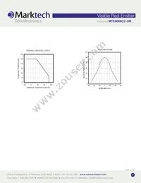 MTE6066C2-UR Datasheet Page 3