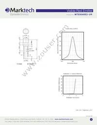 MTE6066E2-UR Datasheet Page 2