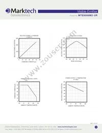 MTE6066M2-UR Datasheet Page 3