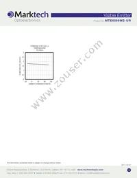 MTE6066M2-UR Datasheet Page 4