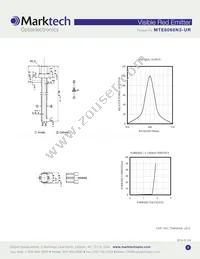 MTE6066N3-UR Datasheet Page 2