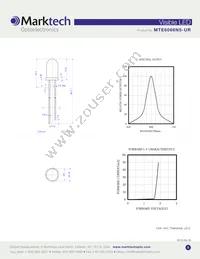 MTE6066N5-UR Datasheet Page 2