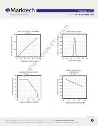 MTE6066N5-UR Datasheet Page 3