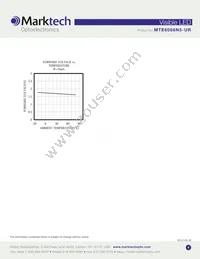 MTE6066N5-UR Datasheet Page 4