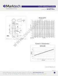 MTE6114D4 Datasheet Page 2