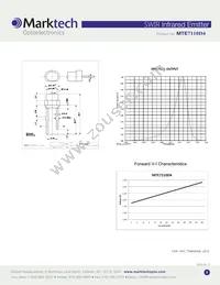 MTE7110D4 Datasheet Page 2