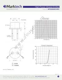 MTE8086WS-WRC Datasheet Page 2