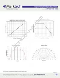 MTE8086WS-WRC Datasheet Page 3