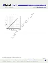 MTE8086WS-WRC Datasheet Page 4