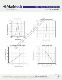 MTE8600MC Datasheet Page 3