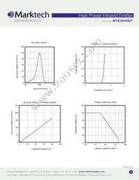 MTE8600MT Datasheet Page 3