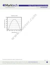 MTE8600MT Datasheet Page 4