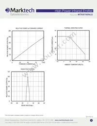 MTE8760NJ2 Datasheet Page 3