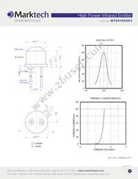 MTE8760NK2 Datasheet Page 2