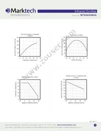 MTE8800M3A Datasheet Page 3