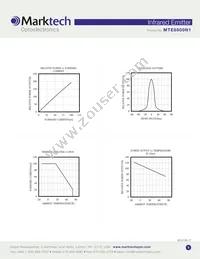 MTE8800N1 Datasheet Page 3