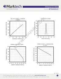 MTE8800NJ2 Datasheet Page 3