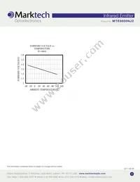 MTE8800NJ2 Datasheet Page 4