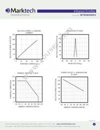 MTE8800NK2 Datasheet Page 3