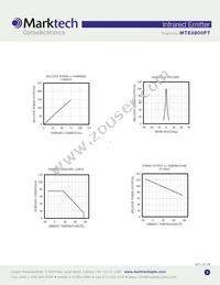 MTE8800PT Datasheet Page 3