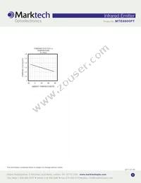 MTE8800PT Datasheet Page 4