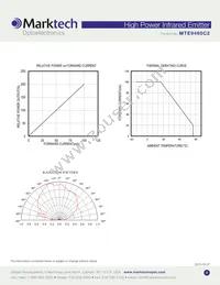 MTE9460C2 Datasheet Page 3