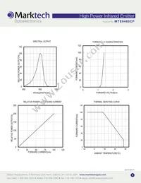 MTE9460CP Datasheet Page 3