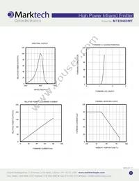 MTE9460MT Datasheet Page 3