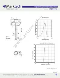 MTE9460N2 Datasheet Page 2