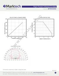 MTE9460N2 Datasheet Page 3