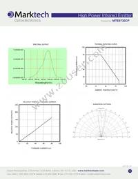 MTE9730CP Datasheet Page 3