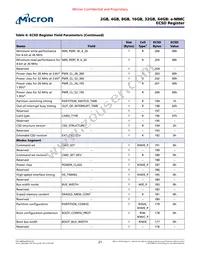 MTFC8GLDEA-1M WT TR Datasheet Page 21